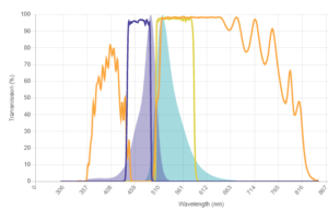 Optical FilterFilter Search for Fluorophore