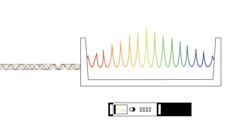 Breakthrough Could Help Frequency Comb Measure Distances and Timing With Pinpoint Precision