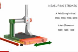 Máy đo cmm COORD3 – 3D Vina giới thiệu