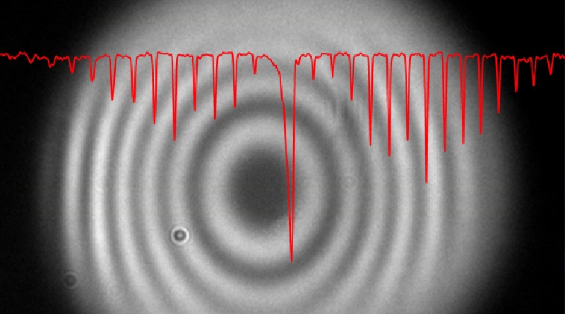 Pushing The Boundaries of Optics – Making The Invisible Visible