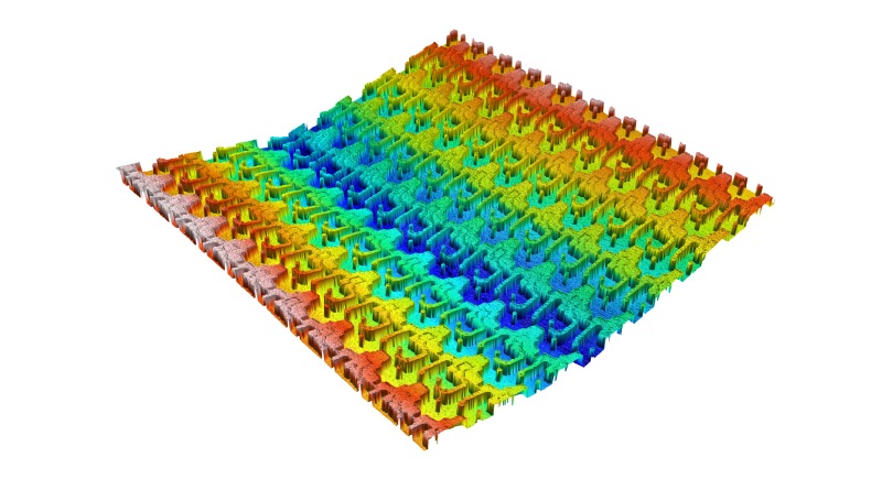 Topology Measurements for Multilayer Circuits