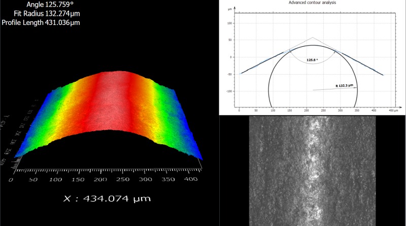Zygo Collaborates With Digital Surf To Launch MX Software With Mountains Advanced Contour Module