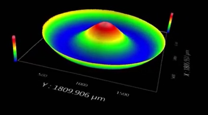 3D Optical Metrology Tools For Advanced Manufacturing