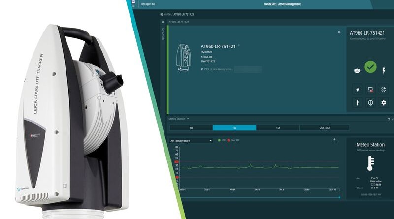 Bộ theo dõi Laser nâng cao mang lại hiệu suất tuân thủ ISO 10360-10