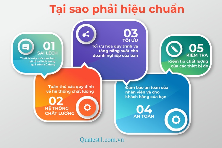 Vai trò của hiệu chuẩn thiết bị