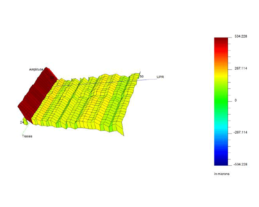 FFT CHATTER ANALYSIS METROLOGY SOFTWARE