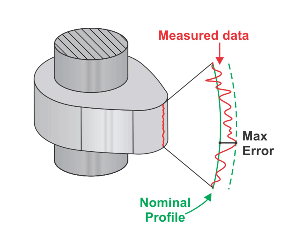 LINEAR PROFILE MEASUREMENT SOFTWARE
